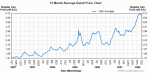 ch.gaschart.gif